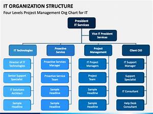 It Organization Structure Powerpoint Template Ppt Slides