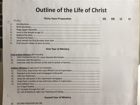 Chronological Outline Life Of Christ Pt 1 Diagram Quizlet