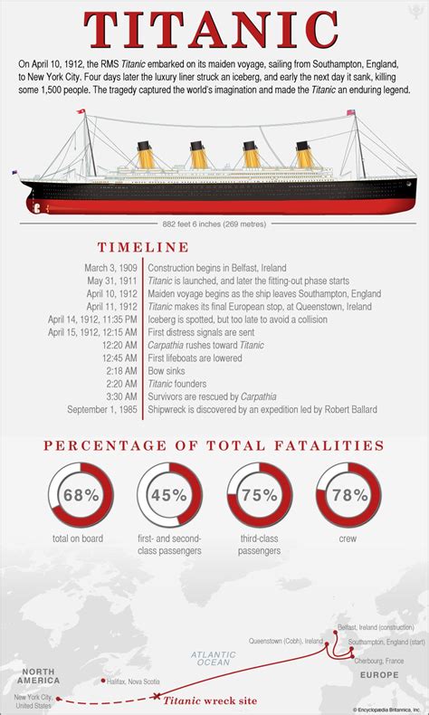 Titanic Timeline A Timeline For The Events Of The Titanic Titanic Porn Sex Picture