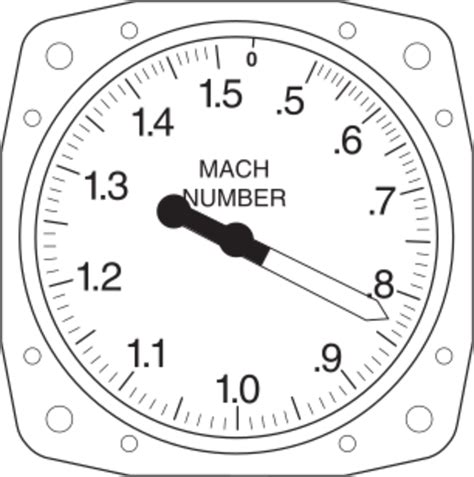 Engineeringmachmeter Handwiki
