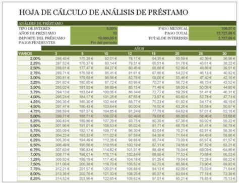 Plantilla Excel Amortización Hipoteca Plantillasofficenet