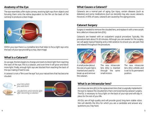 Cataract Surgery Info Reginaophthalmology