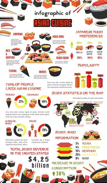 Premium Vector Vector Infographic For Japanese Asian Cuisine Food