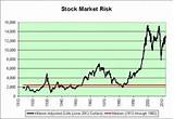 Photos of Stock Market Risk