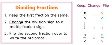 Dividing With Fractions Kates Math Lessons