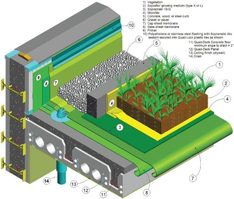 Green Roof Design Its An Often Repeated Question What Is The