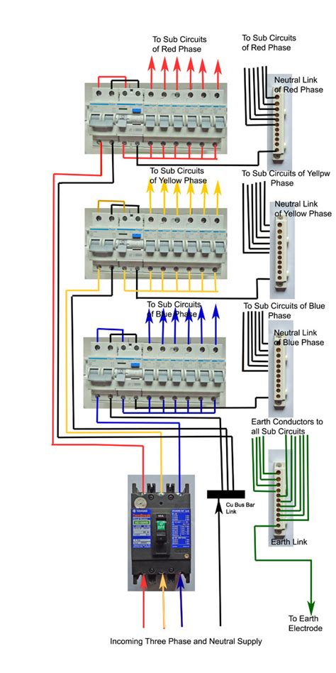 Power & control wiring trending. DIY Wiring a Three Phase Consumer Unit-Distribution Board ...