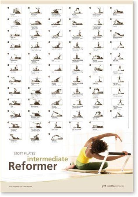 Pilates Posters Buy Online Charts Printable Coupons And Stott Pilates Reformer