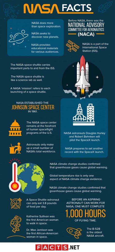 50 Nasa Facts About The Worlds Leading Space Institution