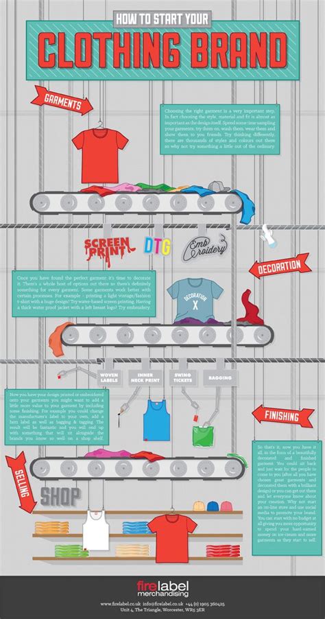 Infographic How To Start Your Clothing Brand Clothing Brand