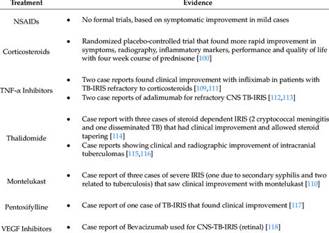 Summary Of Evidence For Tb Iris Treatment Regimens Download