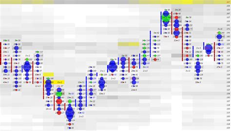 Volume Dots Sierra Chart Twofox Trading