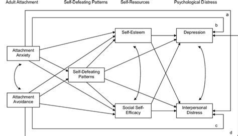 The Proposed Hypothetical Model Download Scientific Diagram