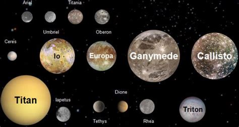 20 Interesting Facts About The Moons In Our Solar System Solar System