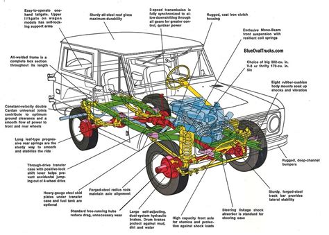 [SG_0030] 1977 Ford 400 V8 Engine Diagram Wiring Diagram