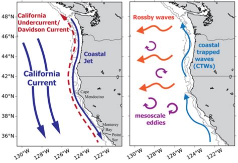 Coast Award To Study The California Current System Physical Oceanography