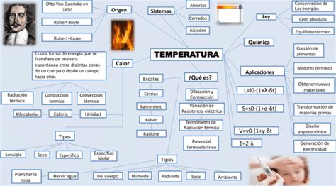 Mapas Conceptuales De La Temperatura Descargar