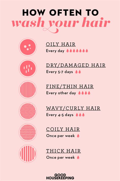 How Often You Should Wash Hair When To Shampoo Your Hair