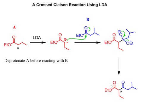Crossed Claisen And Claisen Variation Reactions Chemistry Steps