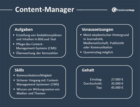 Was Macht Ein Content Manager Berufsbild Karriere