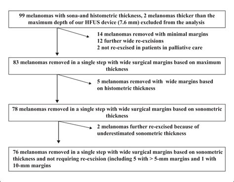 John Libbey Eurotext European Journal Of Dermatology One Step