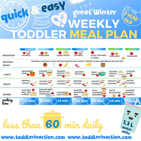 Toddler Meal Plan Easy Healthy Daily Weekly