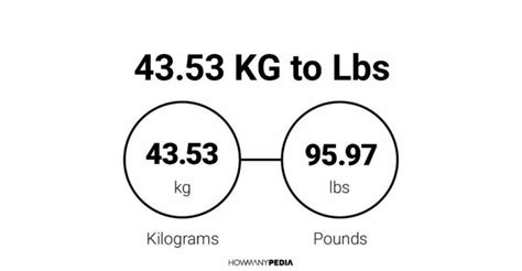 4353 Kg To Lbs