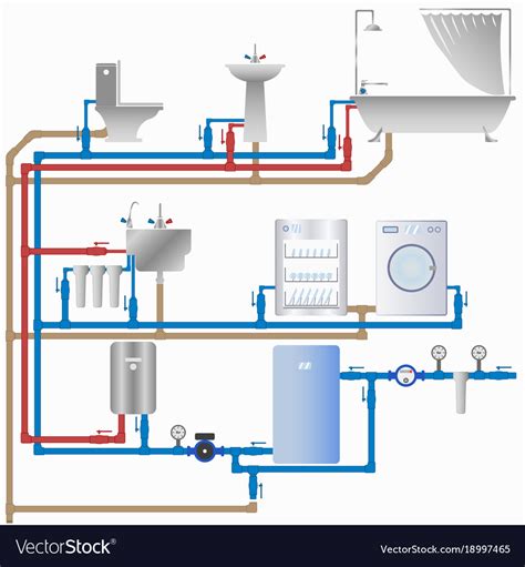 Water Supply And Sewerage System In The House Vector Image