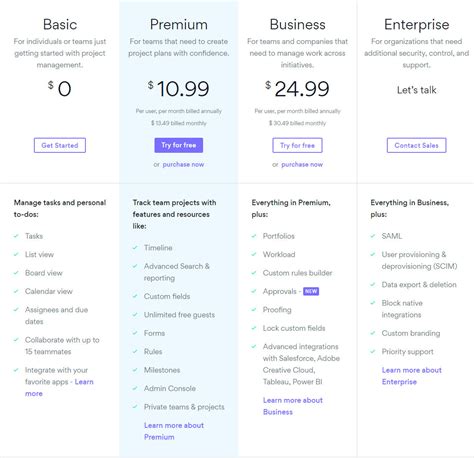 Asana Pricing Reviews And Features June 2021
