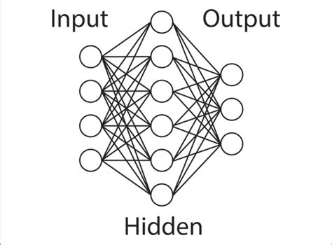 | Artificial Neural Network. An illustration of a typical ANN topology.... | Download Scientific ...