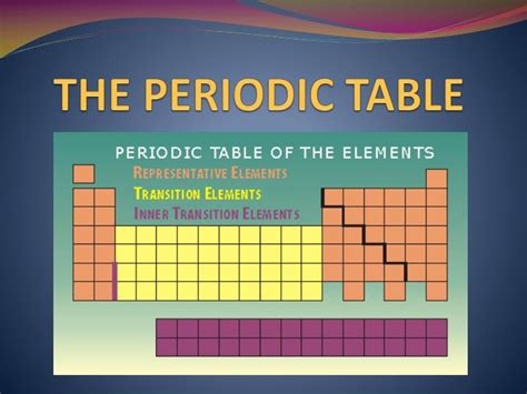 Ppt The Periodic Table Powerpoint Presentation Free Download Id