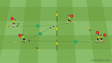 Soccer Passing Drill For Young Players Soccer