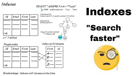 Unlock Faster Data Access With B Tree Indexing A Beginners Guide