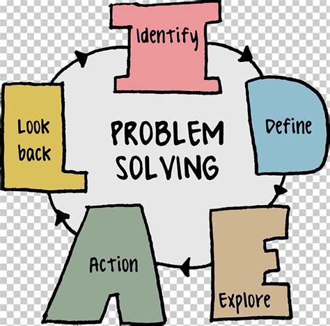 Problem Solving Skill Creativity Creative Problem-solving ...