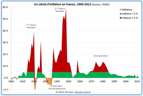 0602 Historique De Linflation