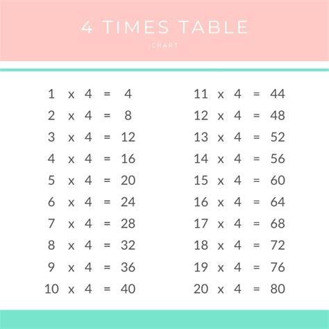 4 Time Tables Chart And Printable Pdf Times Table Club