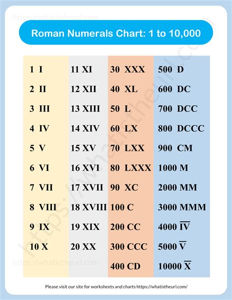 Free Printable Roman Numerals Chart The Printable Roman Numeral Charts