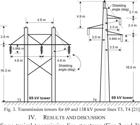 Figure 2 From Assessment Of Shielding Performance Of 69138 Kv