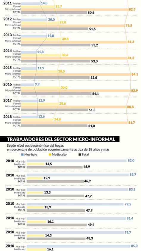 encuesta de la uca se agravó la situación laboral en argentina y el 49 3 de los trabajadores