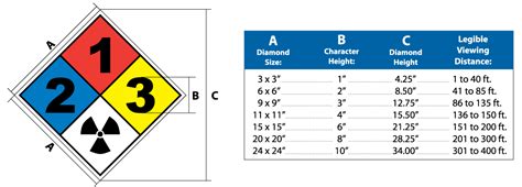 Understanding NFPA 704 Colors And Ratings SafetySign Com