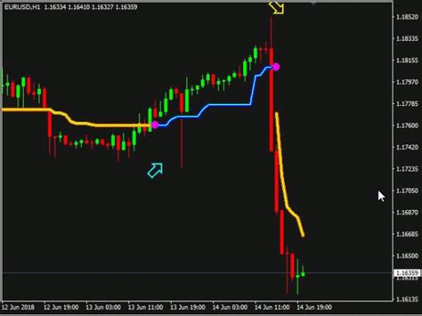 Xtreme Trendline Mt4 Unique Mql Indicator 747developments