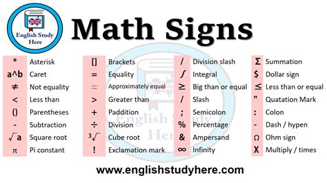 Math Signs English Study Here