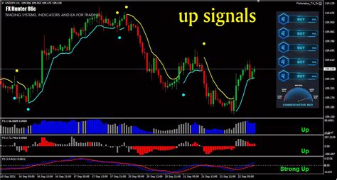Powerful Forex Mt4 Indicator System 944 Win Rate And High Accurate