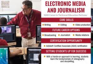 Electronic Media And Journalism Milton Hershey School