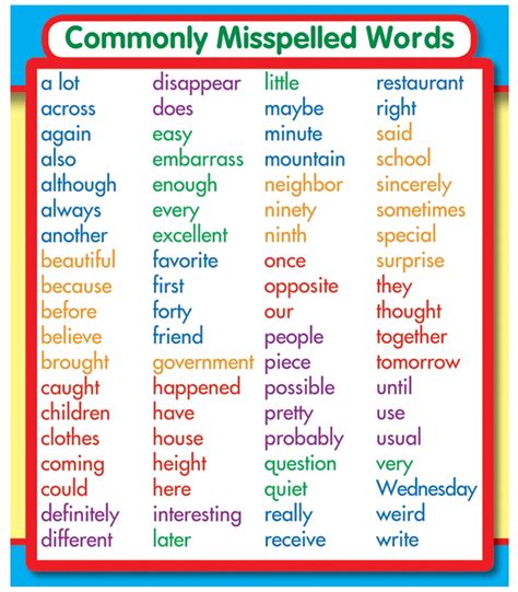Commonly Misspelled Words Study Buddies