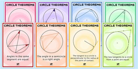 Circle Theorem Posters Teacher Made