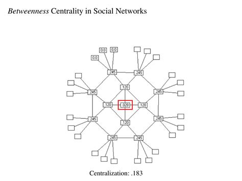 PPT - Lecture 5: Network centrality PowerPoint Presentation - ID:5757539