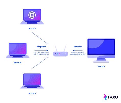 What Is Address Resolution Protocol A Beginners Guide To Arp Ipxo