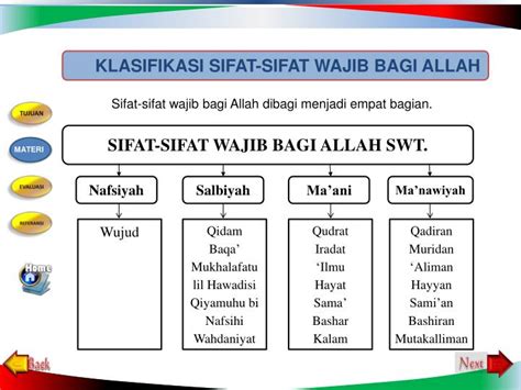 Adakah sifat wajib bagi allah merupakan rekaman kajian islam yang disampaikan oleh ustadz dr. PPT - SIFAT WAJIB ALLAH PowerPoint Presentation - ID:6984100