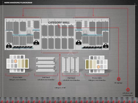 Merchandising Guidelines Planogram On Behance Visual Merchandising